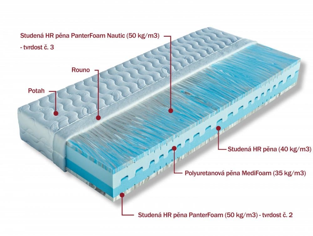 Matrace 1+1 zdarma ze studené pěny MARINA Dřevočal 4