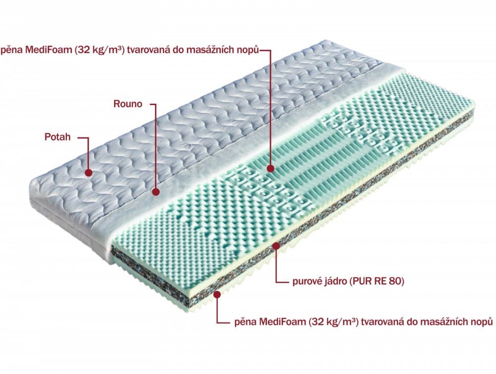 Sendvičová matrace TAMARA Dřevočal 6