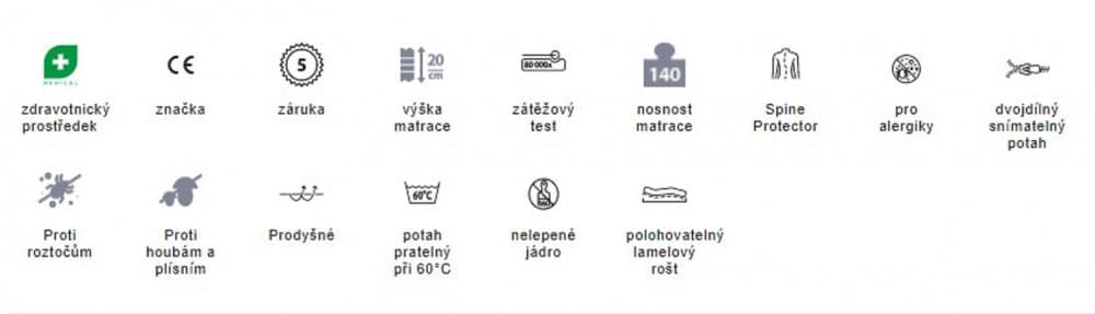 Ortopedická pěnová matrace 1+1 Guard Antibacterial Tropico 3