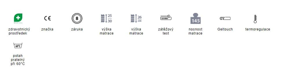 Zdravotní pěnová matrace Swisslab Active Tropico 3