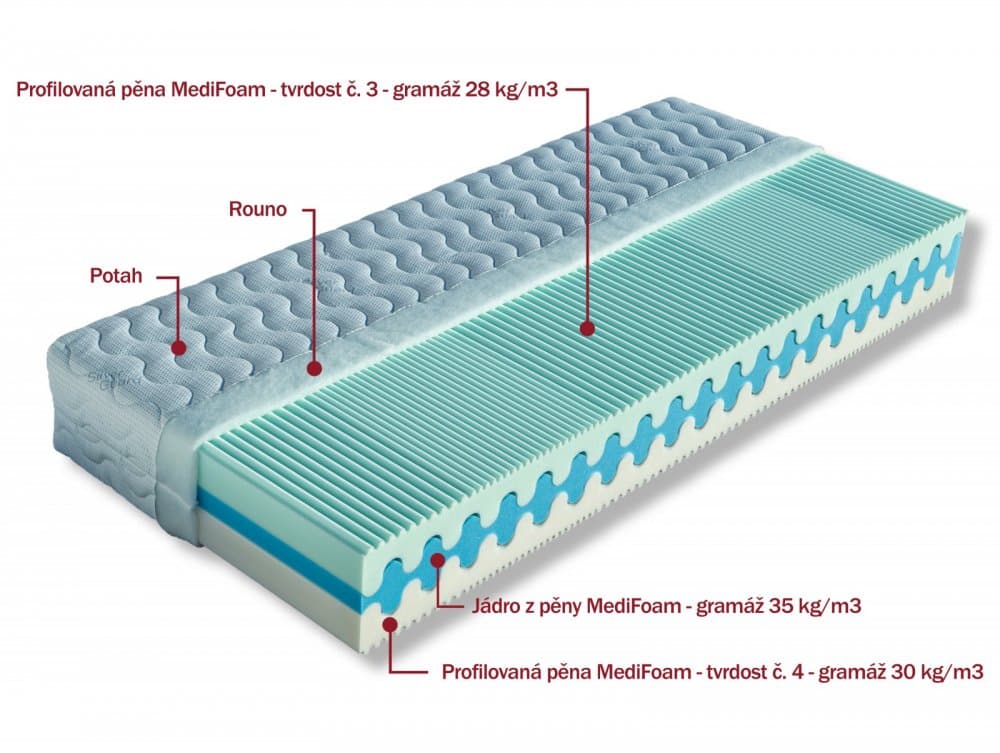 Medifoam pěnová matrace OLYMPIA Dřevočal 3