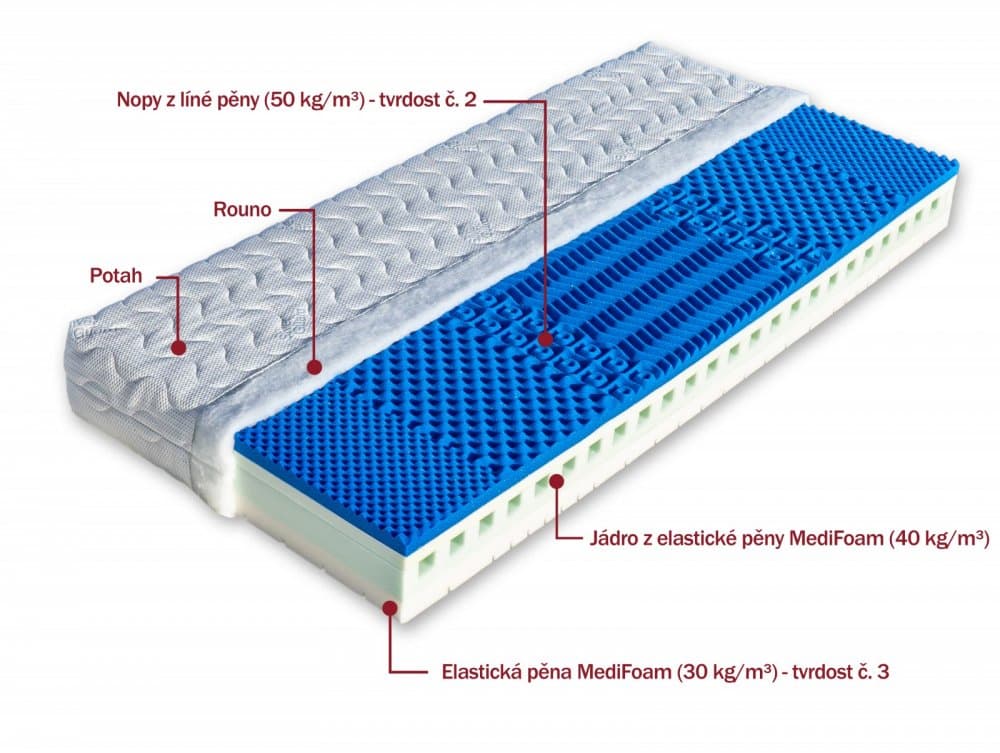 Pěnová matrace ZAFORA + 1 polštář Lukáš ZDARMA Dřevočal 3