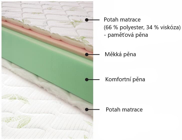 Matrace Maxi 4