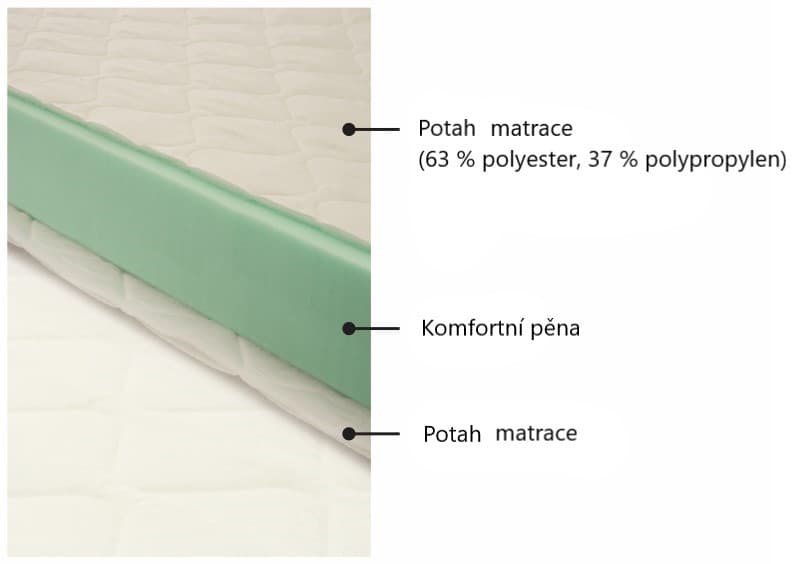 Matrace Praktik 4