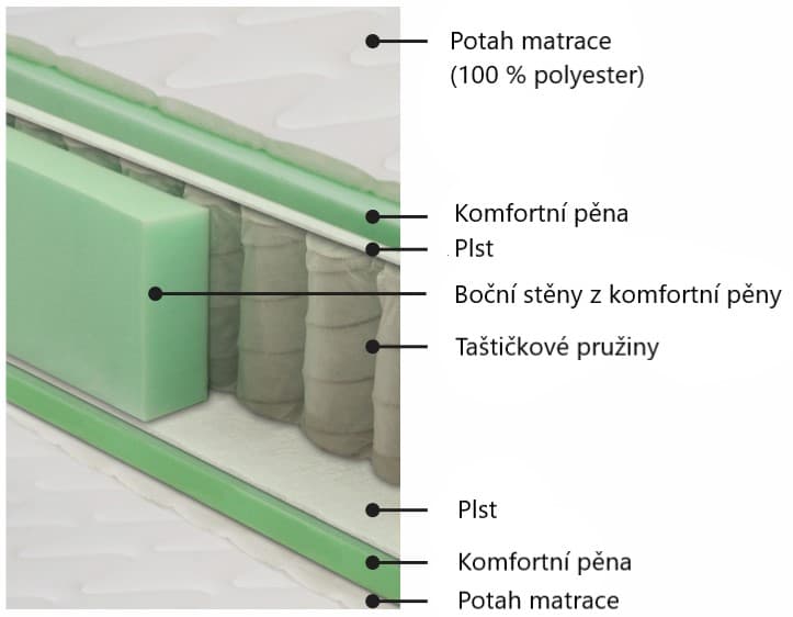Matrace Ortolux 4