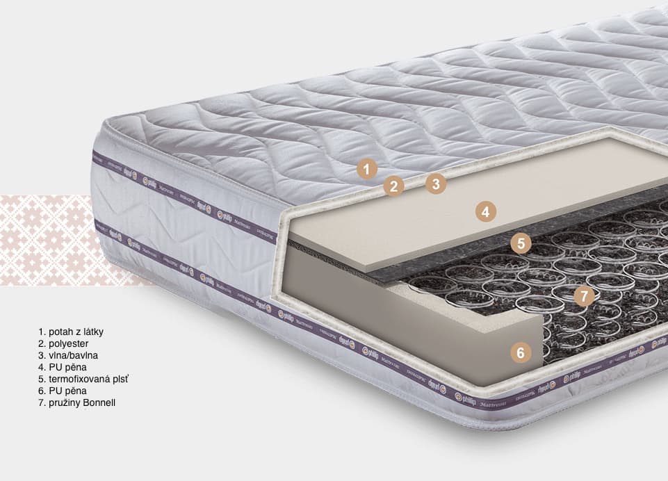 Matrace Elegance Relax 3