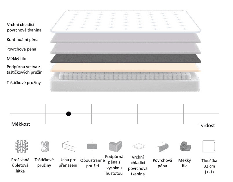 Matrace BREEZE 4