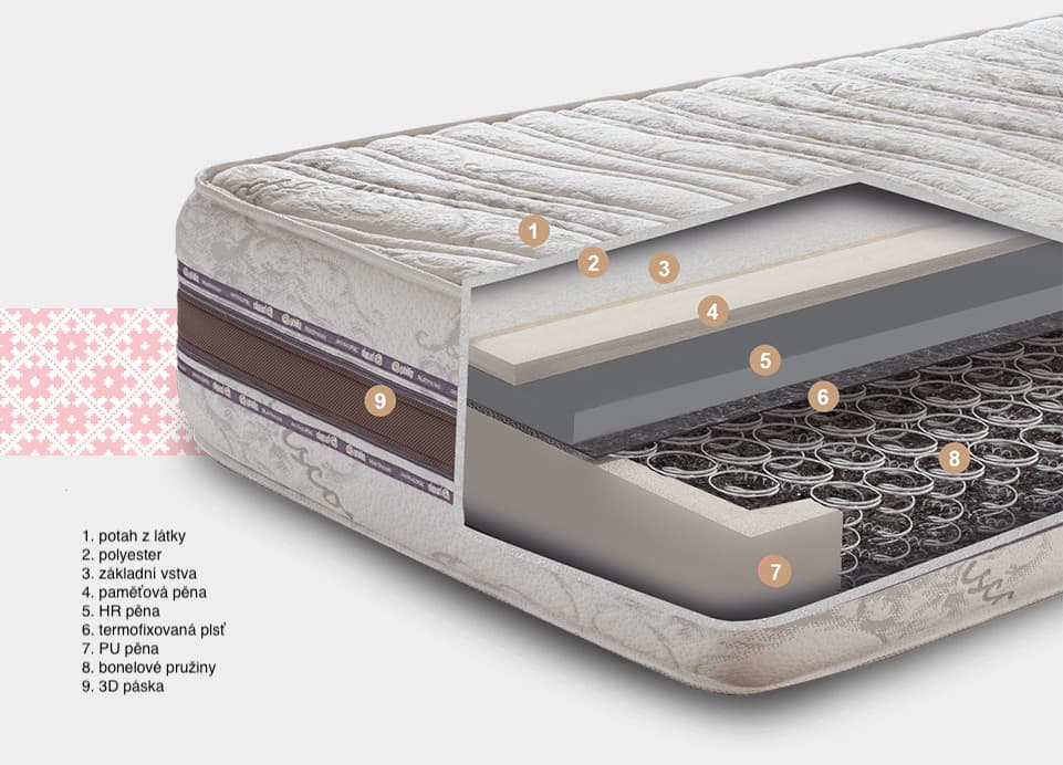 Matrace Miss Elegance 3