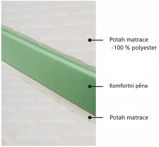 Matrace Elastik 6