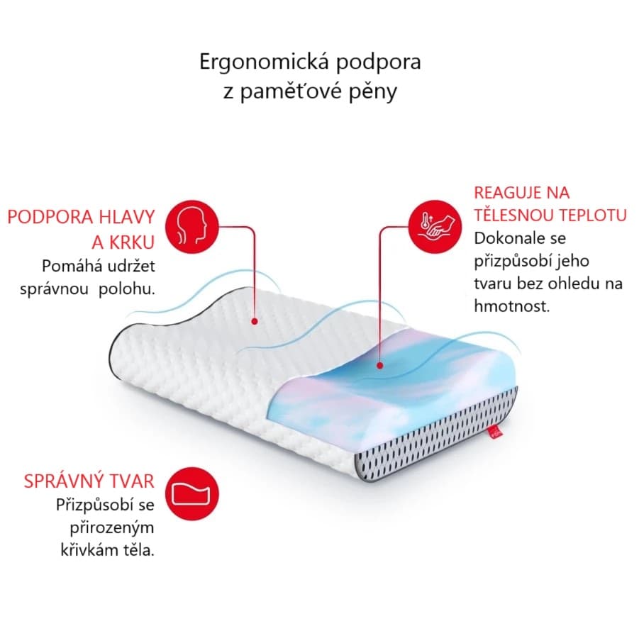 FDM Ergonomický polštář COMO CONTOUR POINT SPACE 50x33 cm bílý 4