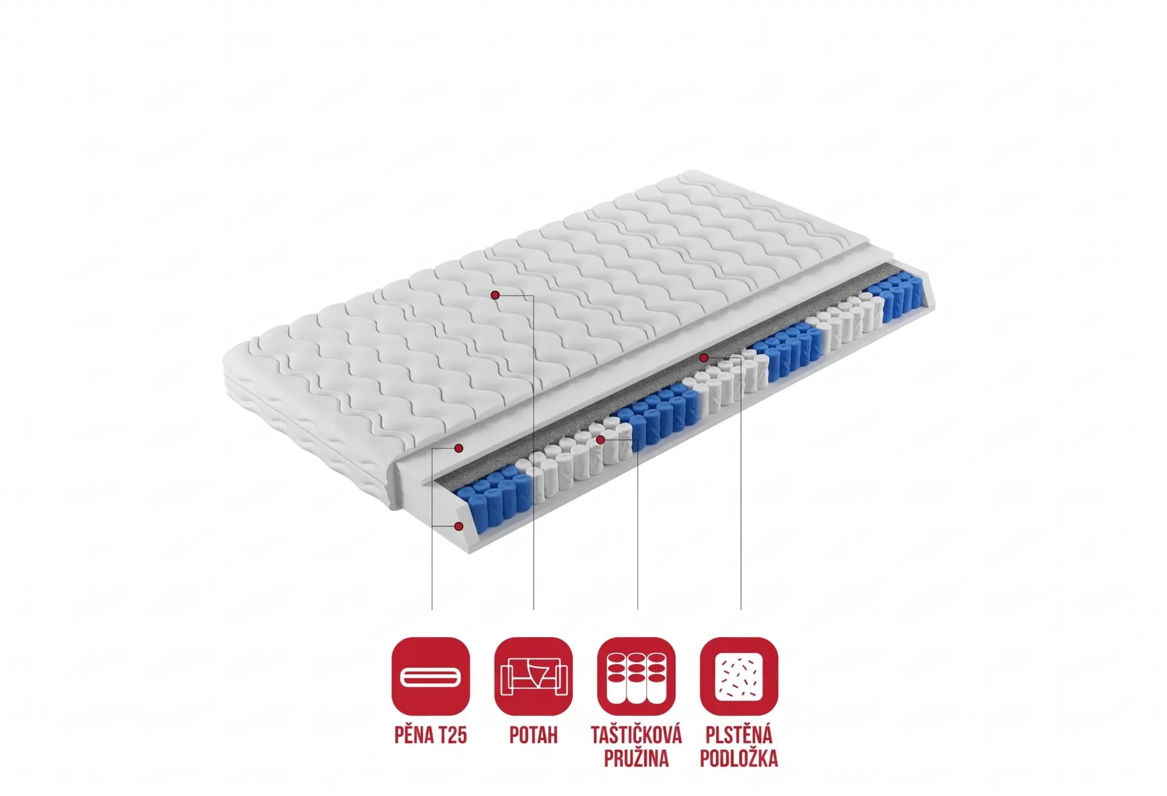 ADRK Taštičková matrace Montisa 90x200 bílá 2