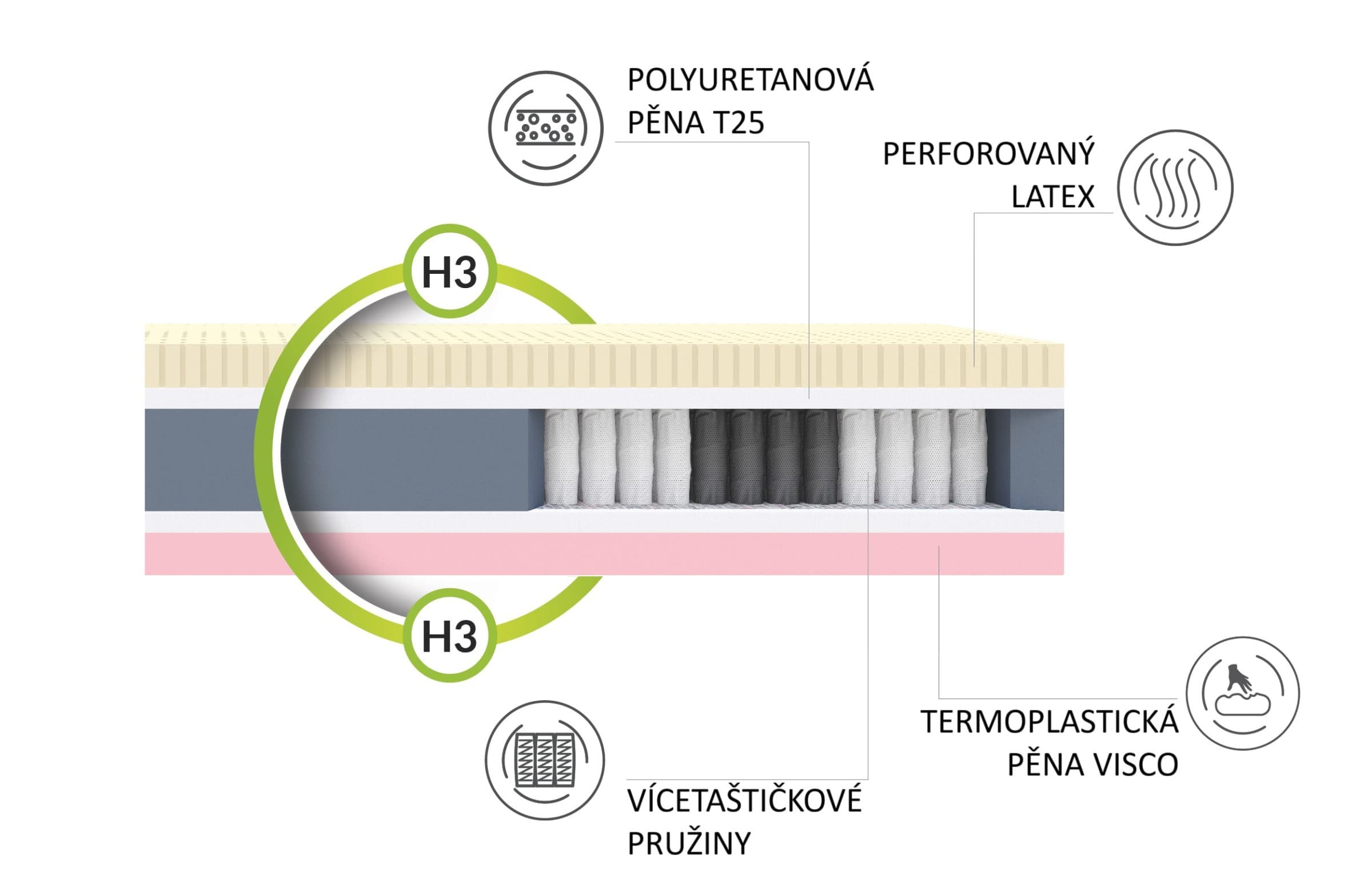 FDM Sendvičová matrace Comfort 2