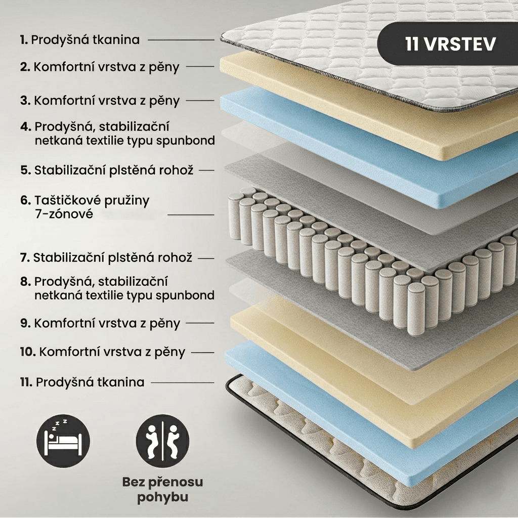 Ak furniture Pružinová matrace s povlakem Wolly 80x200 bílá 3