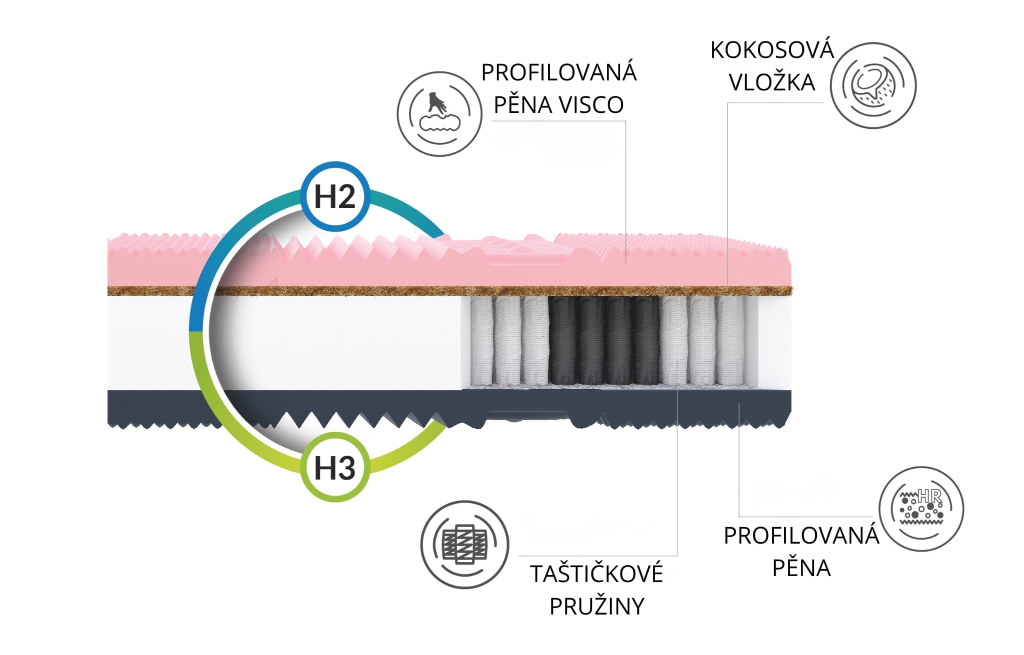 FDM Taštičková matrace Salerno 22 cm černá 6