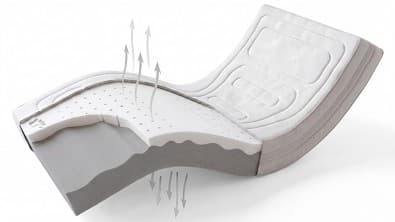 Postelia VISCO AVENA AIR SOFT 210 x 100 cm