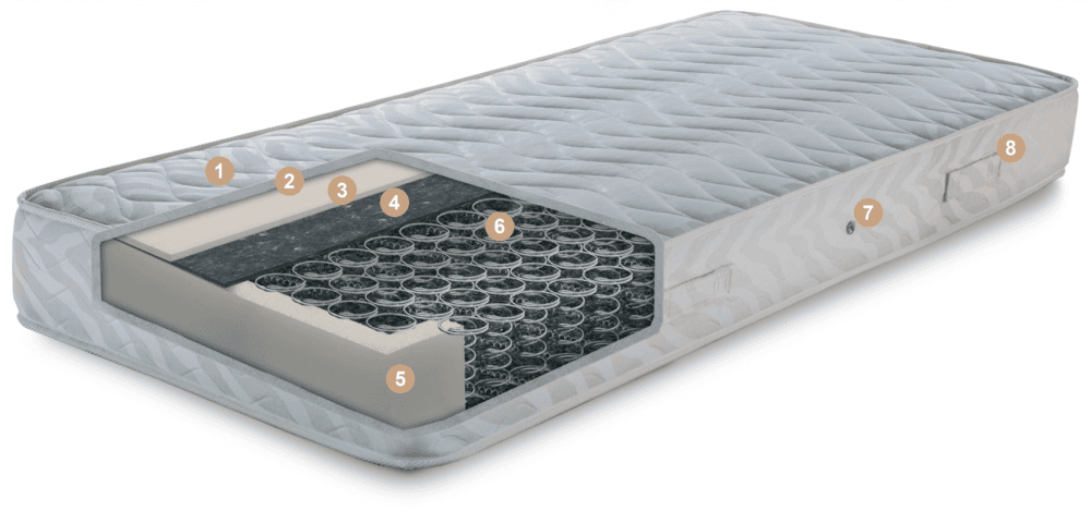 Matrace Classic Soft