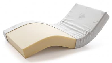 Postelia EASY 190 x 80 cm